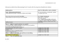 Procedure for handing requests made for info May 2023